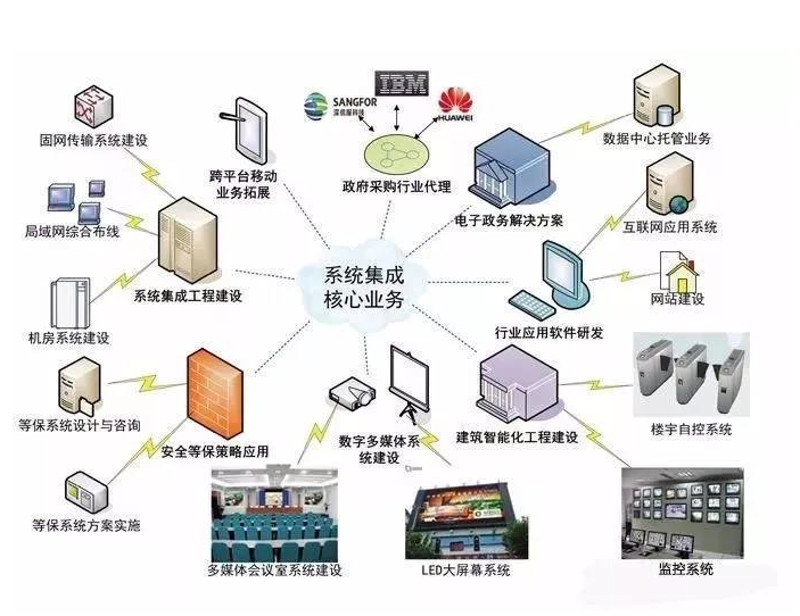小程序开发：开启轻便高效的新时代